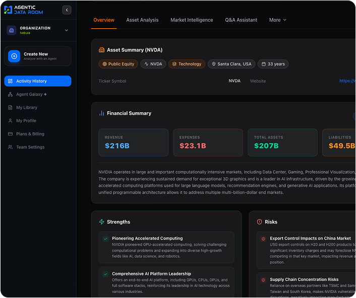 Agentic Data Room dashboard with asset summary, financial summary, strengths and risks for NVDA.